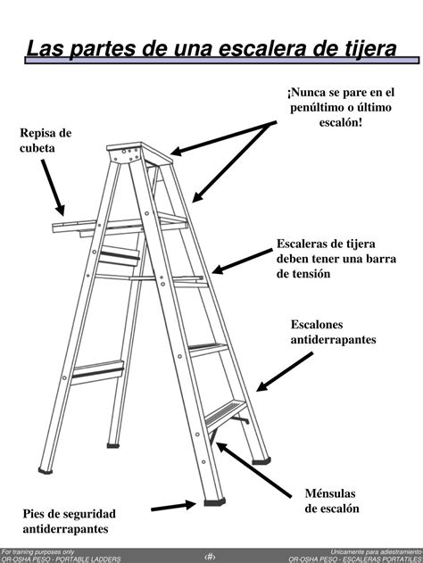 Partes de una escalera: guía detallada de sus componentes