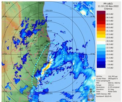 Parthan In Weather Twitter