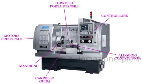 Parti Delle Macchine