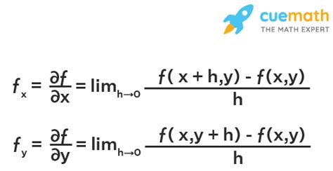 Partial Derivative Calculator