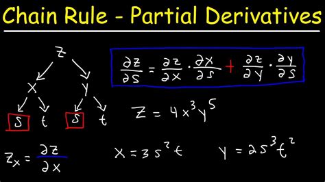Partial Derivative Chain Rule