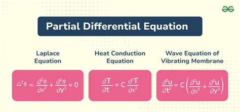 Partial Differential Equations For Dummies