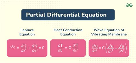 Partial Differential Equations Problems And Solutions
