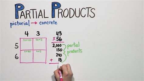 Partial Products What Is A Partial Product In Partial Differences Method 4th Grade - Partial Differences Method 4th Grade