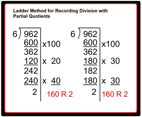 Partial Quotient Method Division Division With Partial Quotients - Division With Partial Quotients