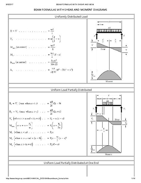 Partial Uniformly Distributed Load Fixed Fixed