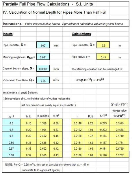 Partially Full Pipe Flow Calculations With Spreadsheets Open Channel Flow Calculations 2