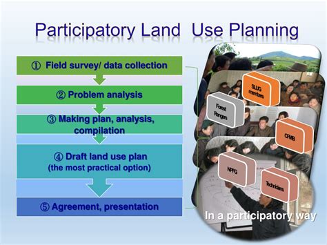 participatory land use planning in practise learning from