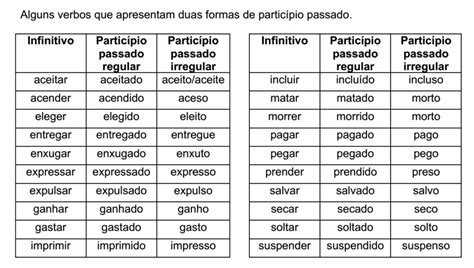 Participio Do Passado