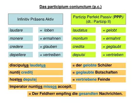 participium definitie