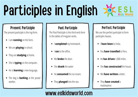 Participles In Context A Computer Assisted Study
