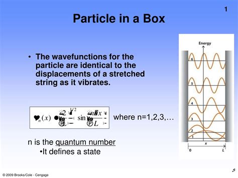 Particle In A Box
