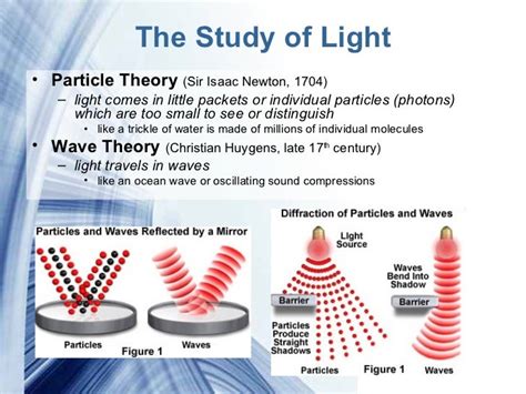 particle model of light 1a answers