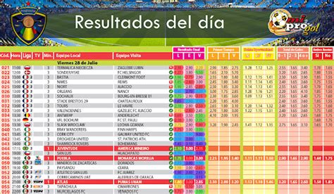 Partidos De Miprogol