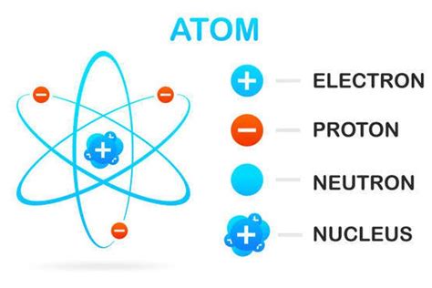 Partikel Penyusun Atom