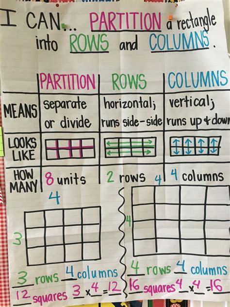Partition Rectangles Into Rows Amp Columns What I Rows And Columns Worksheet 2nd Grade - Rows And Columns Worksheet 2nd Grade