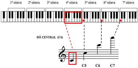 Partitura Como Ler