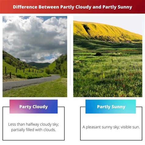 Partly Cloudy Meaning