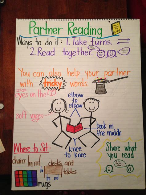 Partner Writing Activity Teaching Resources Tpt Partner Writing Activities - Partner Writing Activities