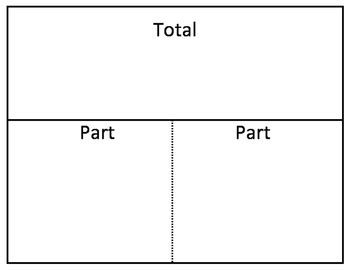 Parts And Total Diagram Teaching Resources Teachers Pay Part Part Total Diagram - Part Part Total Diagram