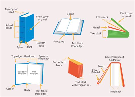 Parts Of A Book The Definitive Guide For Diagram In A Nonfiction Book - Diagram In A Nonfiction Book