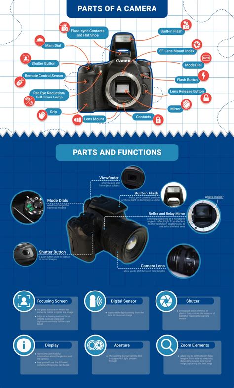 Parts Of A Camera