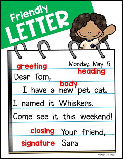 Parts Of A Friendly Letter Ideas Primary Theme Parts Of A Letter For Kids - Parts Of A Letter For Kids