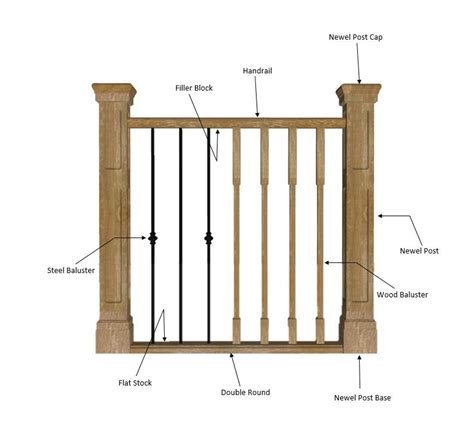 Parts Of A Railing System Mmc Fencing Amp Parts Of Balcony Railing - Parts Of Balcony Railing