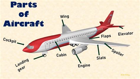 Parts Of An Airplane For Kids   Easy Airplane Crafts For Toddlers Dresses And Dinosaurs - Parts Of An Airplane For Kids