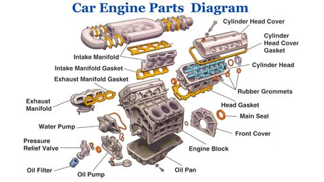 Parts Of An Engine