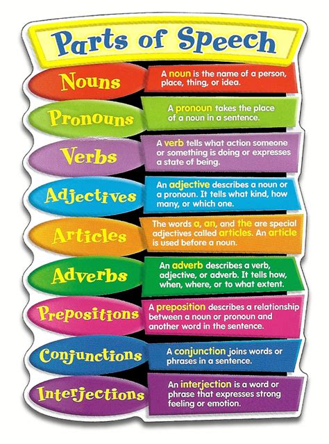 Parts Of Speech How To Introduce Nouns You Teaching Nouns First Grade - Teaching Nouns First Grade