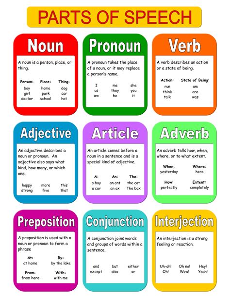 Parts Of Speech Worksheets Printable Grammar Activities Parts Of Sentence Worksheet - Parts Of Sentence Worksheet