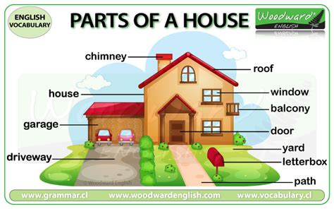 Parts Of The House Woodward English Part Of The House Worksheet - Part Of The House Worksheet