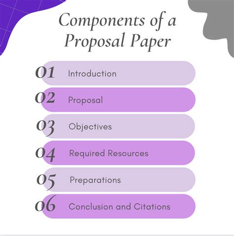 Read Parts Of A Proposal Paper 