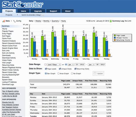 partsopedia.com Webrate website statistics and online tools