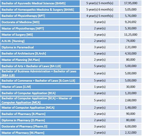 Parul University Fees Payment