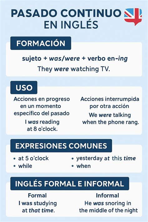 Pasado Continuo En Ingles