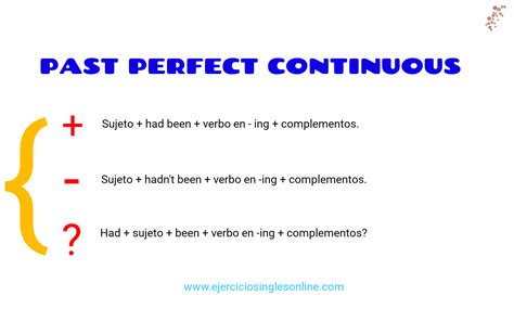 Pasado Perfecto Continuo