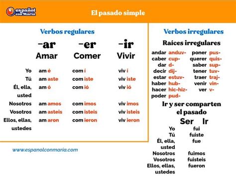 Pasado Simple De Watch