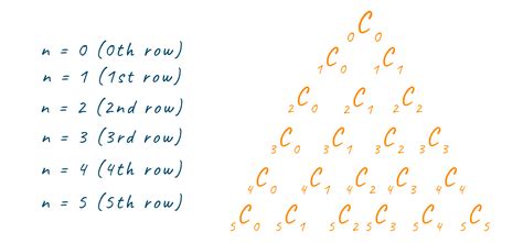 Pascal Triangle In C