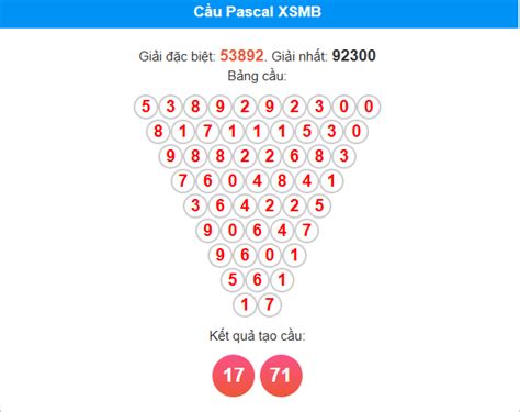 pascal xsmb | Cu Pascale Min Bc Cau Pascan XSMB