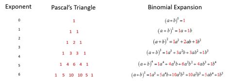 Pascals Triangle Binomial Expansion