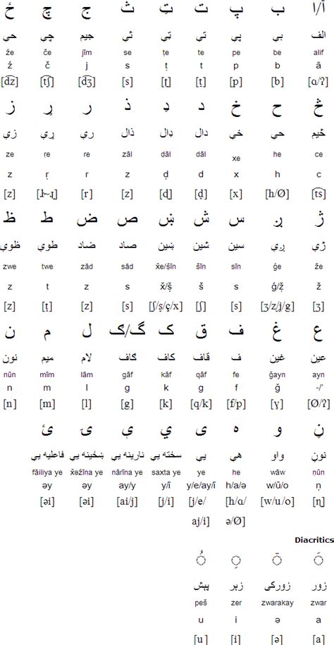 Pashto Language
