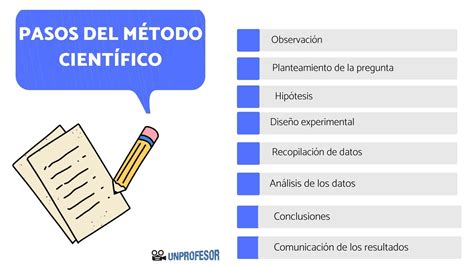 Pasos Metodo Cientifico