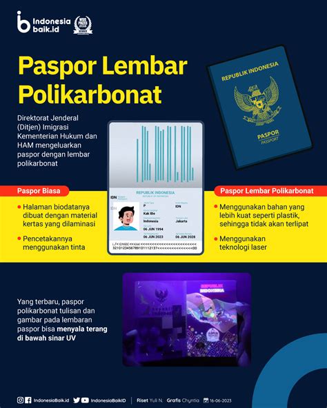 PASPOR ELEKTRONIK POLIKARBONAT - Paspor Elektronik: Pengertian, Biaya & Perbedaan