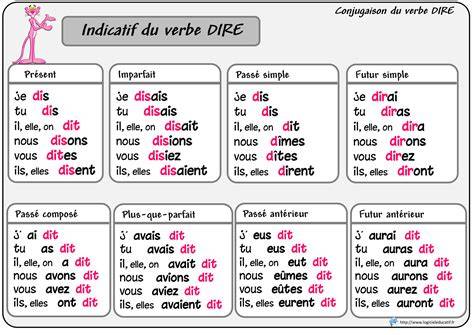 Passé Composé Dire