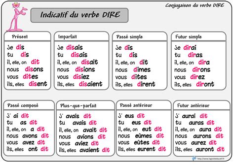 Passé Composé Verbe Dire