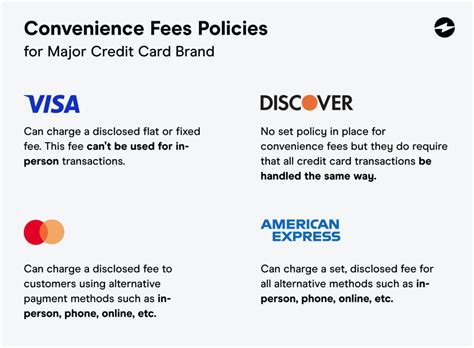 Full Download Pass Through Card Brand Fees Description Payment World 