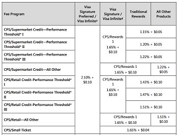 Full Download Pass Through Card Brand Fees Description Payment World 