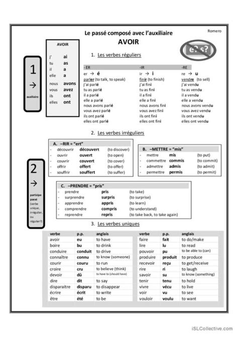 passe compose avoir simple poem